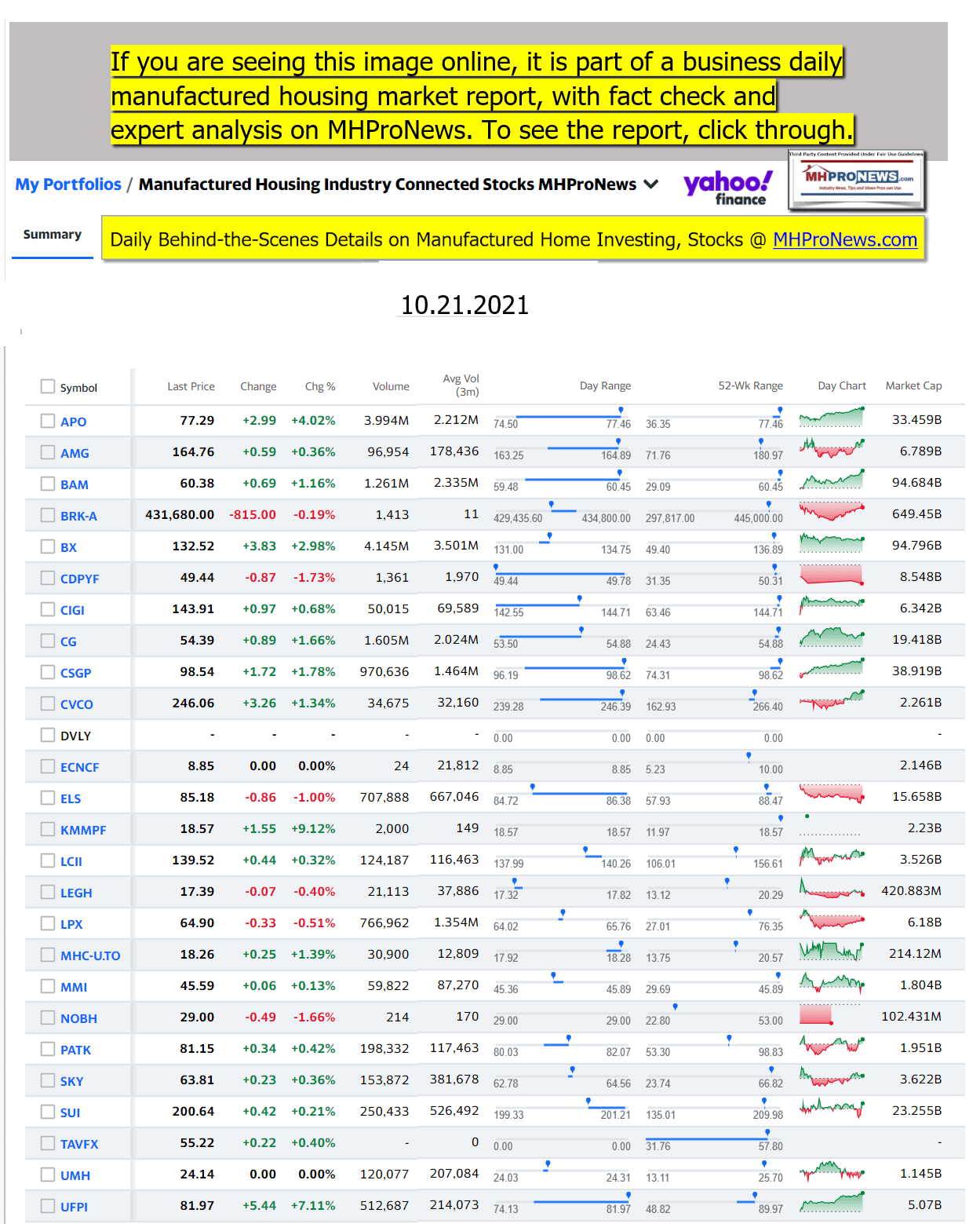 Yahoo-ManufacturedHomeCommunitiesMobileHomeParksFactoriesProductionSuppliersFinanceStocksEquitiesClosingDataYahooFinanceLogo10.21.2021