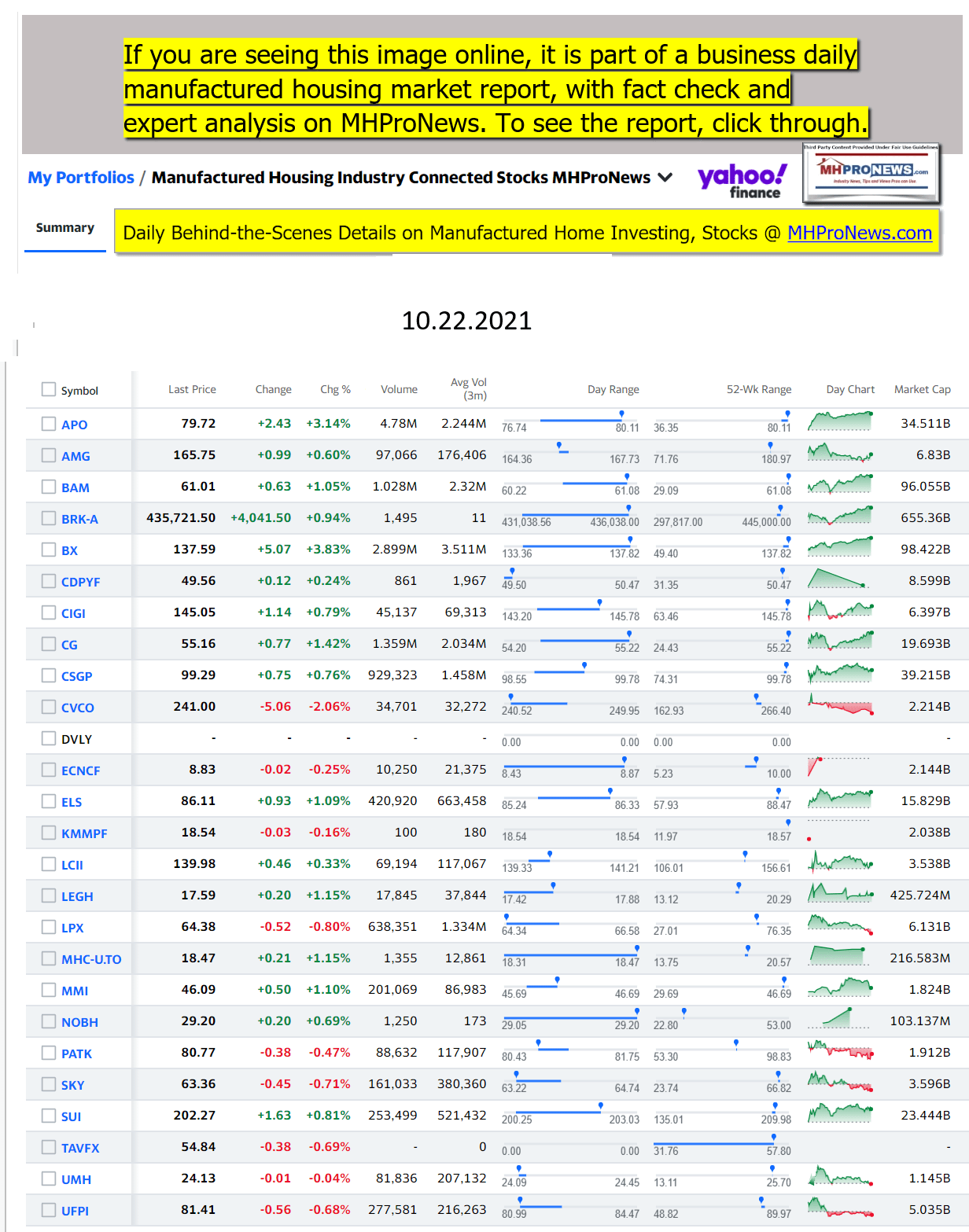 Yahoo-ManufacturedHomeCommunitiesMobileHomeParksFactoriesProductionSuppliersFinanceStocksEquitiesClosingDataYahooFinanceLogo10.22.2021