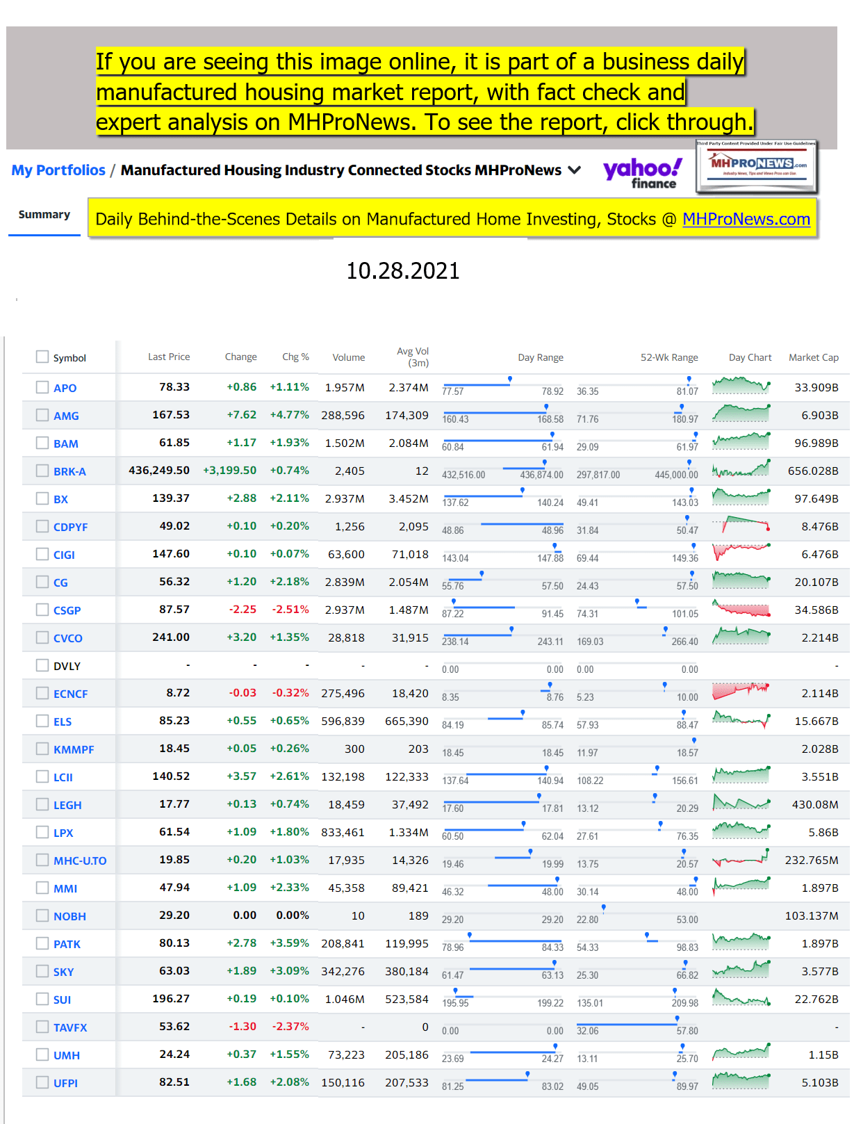 Yahoo-ManufacturedHomeCommunitiesMobileHomeParksFactoriesProductionSuppliersFinanceStocksEquitiesClosingDataYahooFinanceLogo10.28.2021