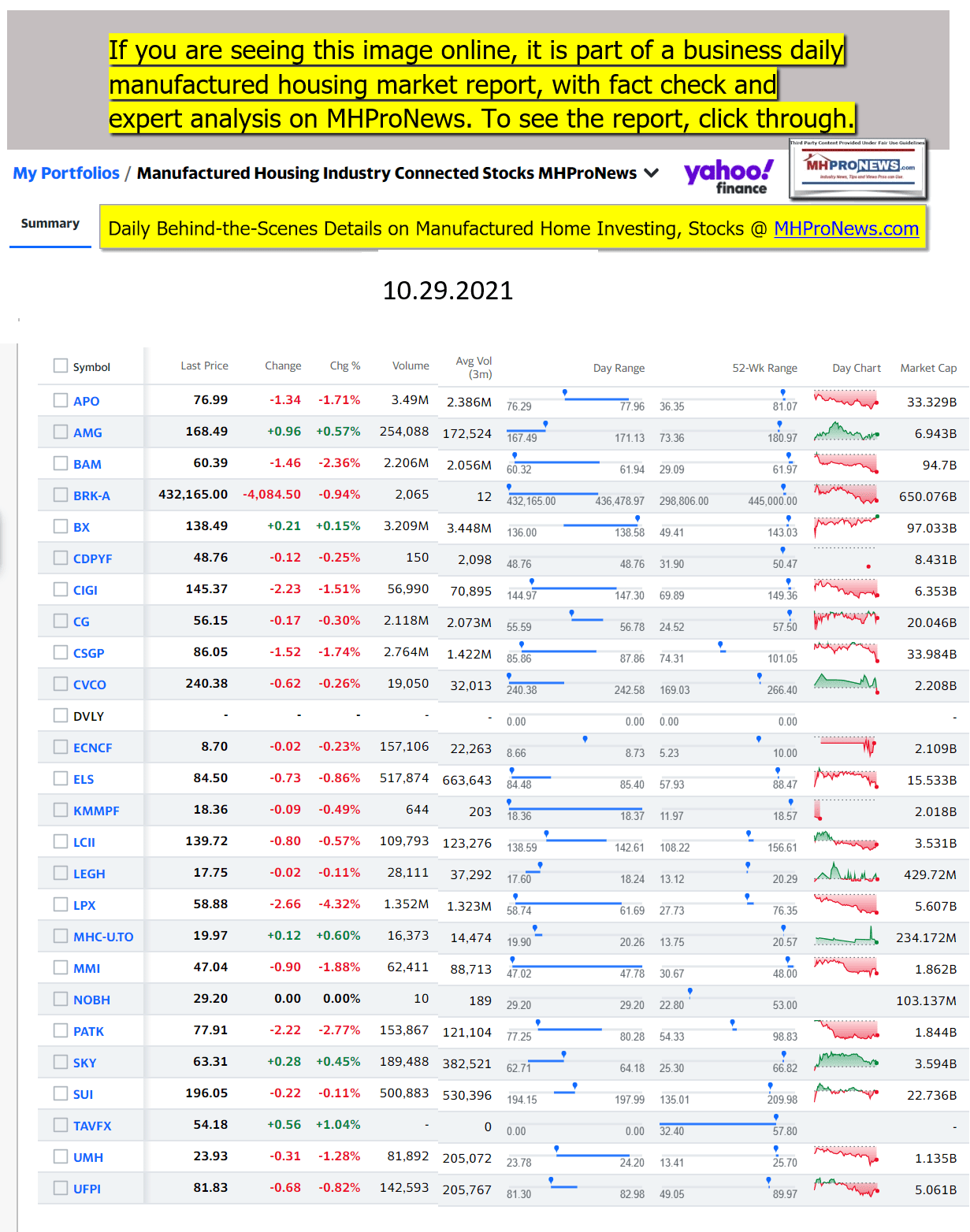 Yahoo-ManufacturedHomeCommunitiesMobileHomeParksFactoriesProductionSuppliersFinanceStocksEquitiesClosingDataYahooFinanceLogo10.29.2021