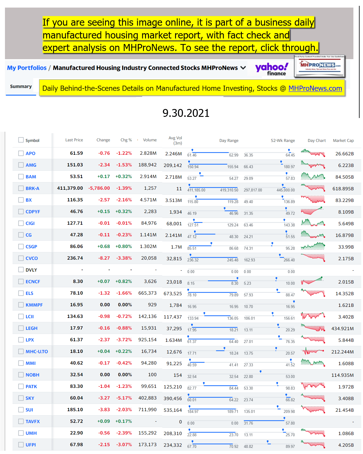 Yahoo-ManufacturedHomeCommunitiesMobileHomeParksFactoriesProductionSuppliersFinanceStocksEquitiesClosingDataYahooFinanceLogo9.30.2021a