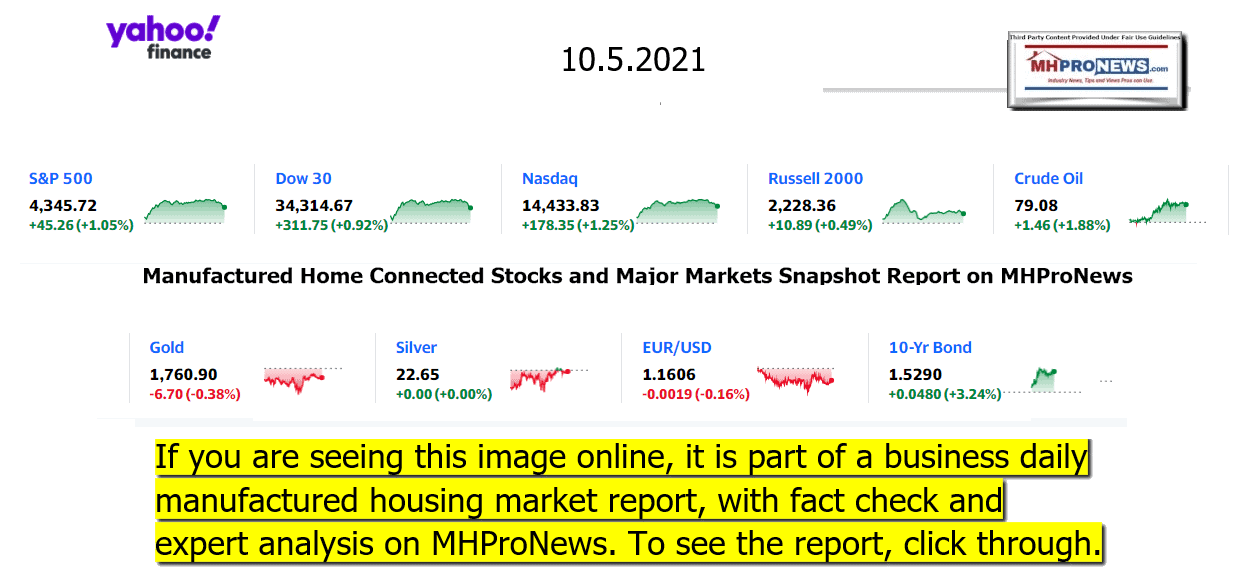 YahooFinanceLogo9ClosingStocksEquitiesBroaderMoneyMarketInvestmentIndicatorsGraphic10.05.2021MHProNews