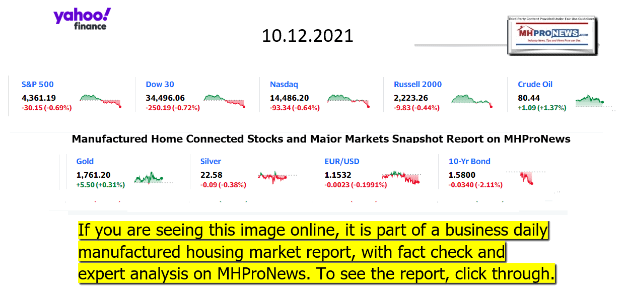 YahooFinanceLogo9ClosingStocksEquitiesBroaderMoneyMarketInvestmentIndicatorsGraphic10.12.2021MHProNews