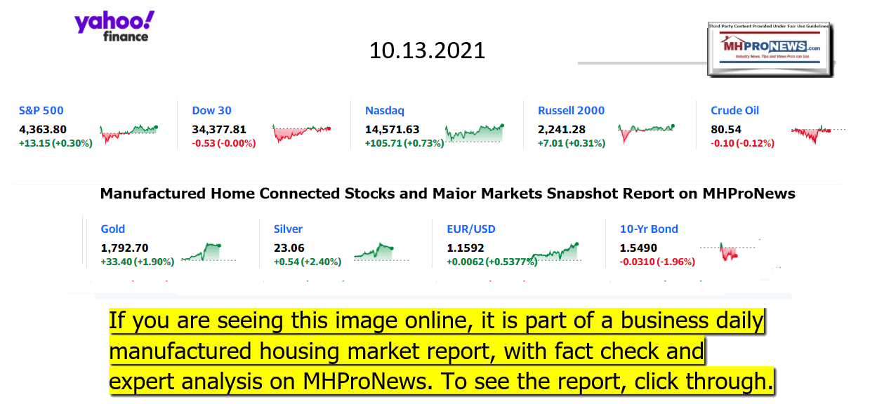 YahooFinanceLogo9ClosingStocksEquitiesBroaderMoneyMarketInvestmentIndicatorsGraphic10.13.2021MHProNews