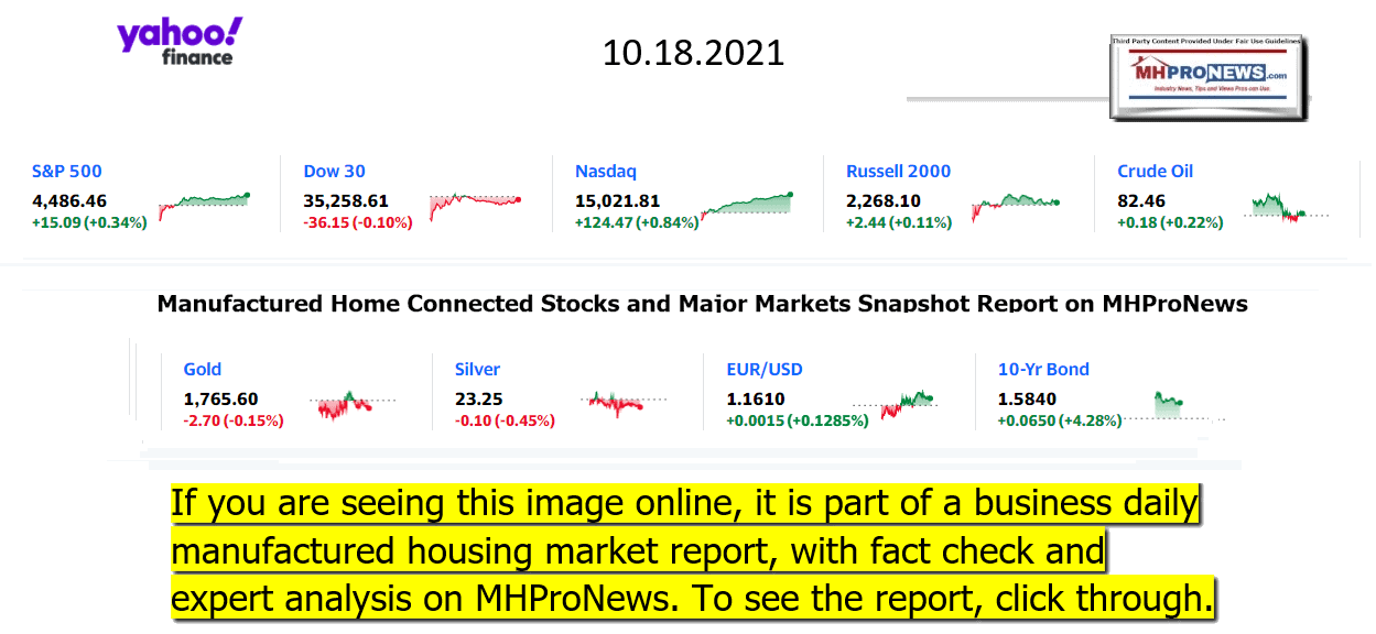 YahooFinanceLogo9ClosingStocksEquitiesBroaderMoneyMarketInvestmentIndicatorsGraphic10.18.2021MHProNews