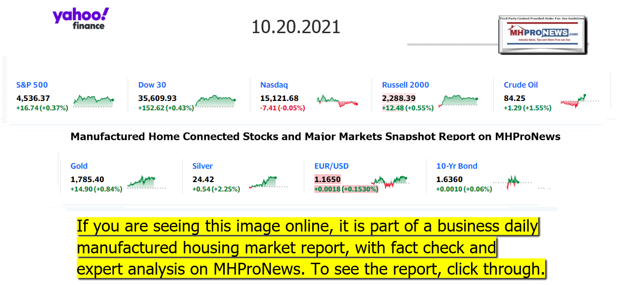 YahooFinanceLogo9ClosingStocksEquitiesBroaderMoneyMarketInvestmentIndicatorsGraphic10.20.2021MHProNews