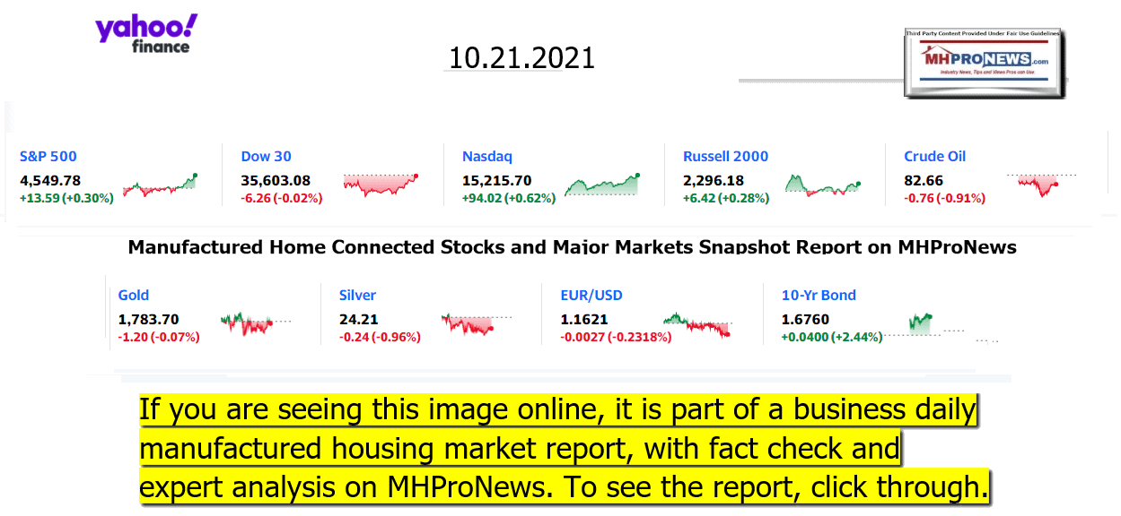 YahooFinanceLogo9ClosingStocksEquitiesBroaderMoneyMarketInvestmentIndicatorsGraphic10.21.2021MHProNews