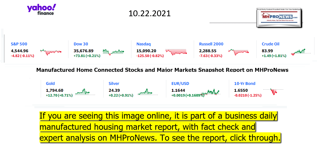 YahooFinanceLogo9ClosingStocksEquitiesBroaderMoneyMarketInvestmentIndicatorsGraphic10.22.2021MHProNews