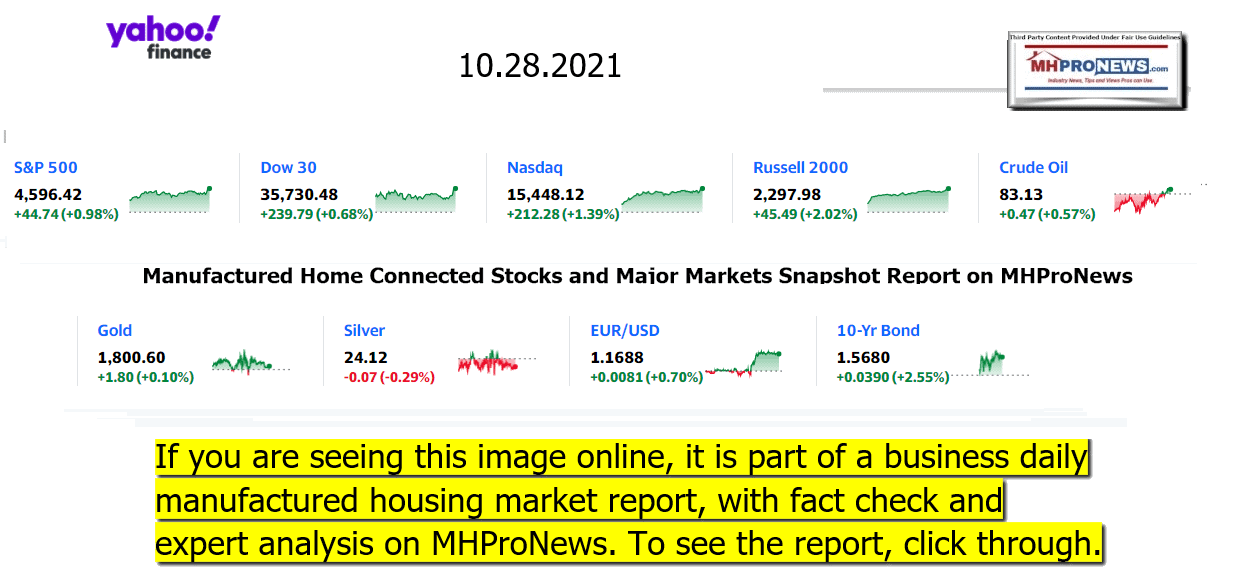 YahooFinanceLogo9ClosingStocksEquitiesBroaderMoneyMarketInvestmentIndicatorsGraphic10.28.2021MHProNews