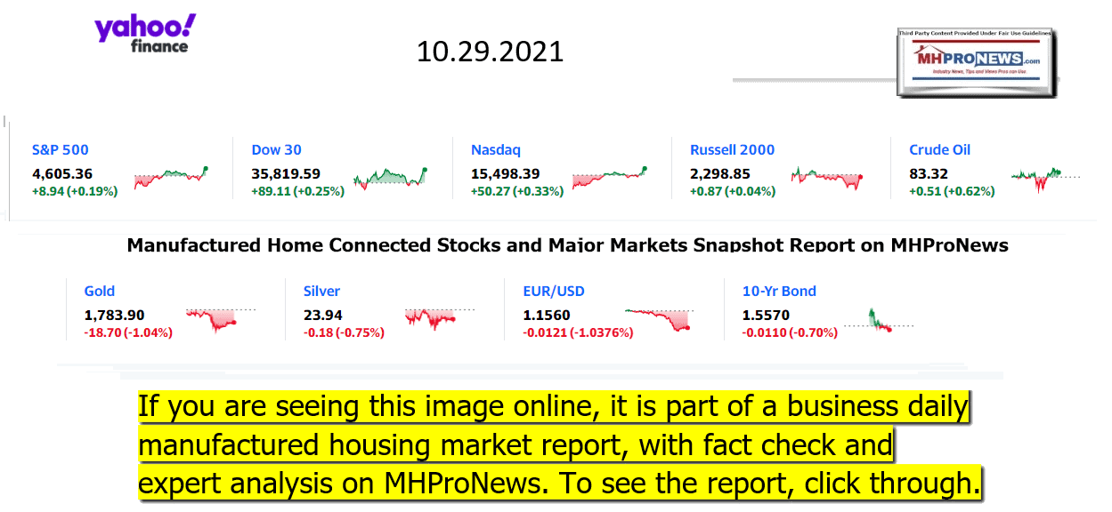 YahooFinanceLogo9ClosingStocksEquitiesBroaderMoneyMarketInvestmentIndicatorsGraphic10.29.2021MHProNews