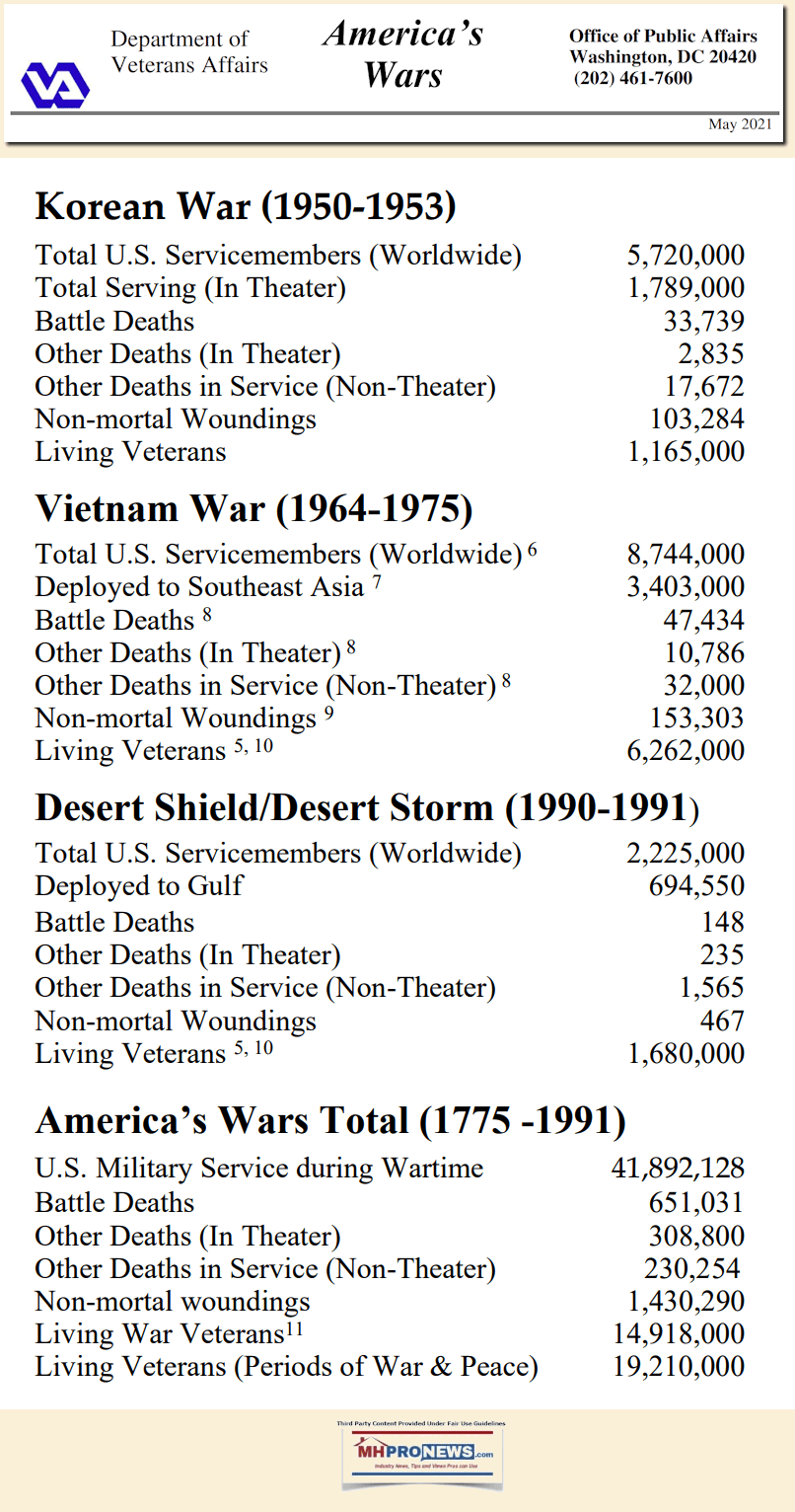 AmericsWarUSDeptVetAffairsServiceNumbersCasualitesKoreanWarVietnamWarDesertShieldDesertStorm1950-1991-MHProNews