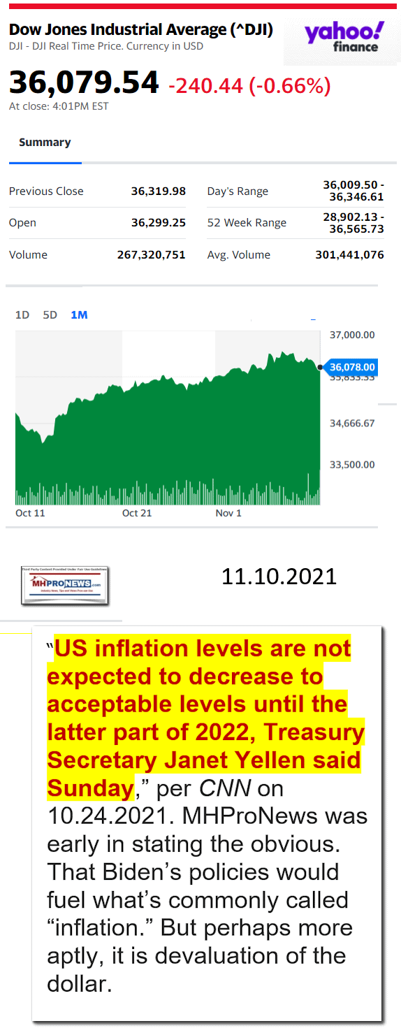 DowJones11.10.2021YahooManufacturedHousingMajorMarketSnapshotatCloseMHProNews