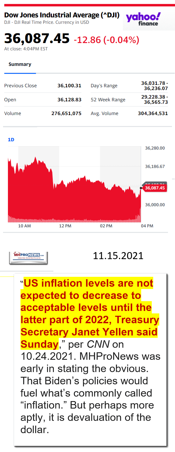 DowJones11.12.2021YahooManufacturedHousingMajorMarketSnapshotatCloseMHProNews