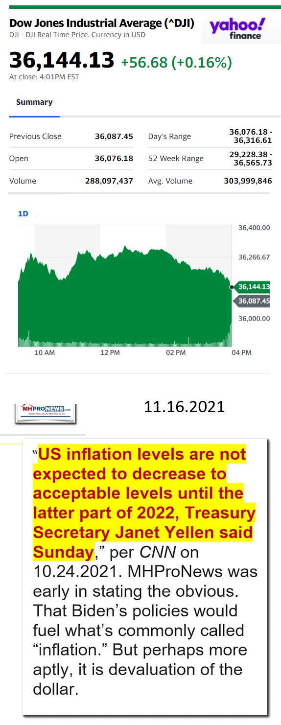 DowJones11.16.2021YahooManufacturedHousingMajorMarketSnapshotatCloseMHProNews