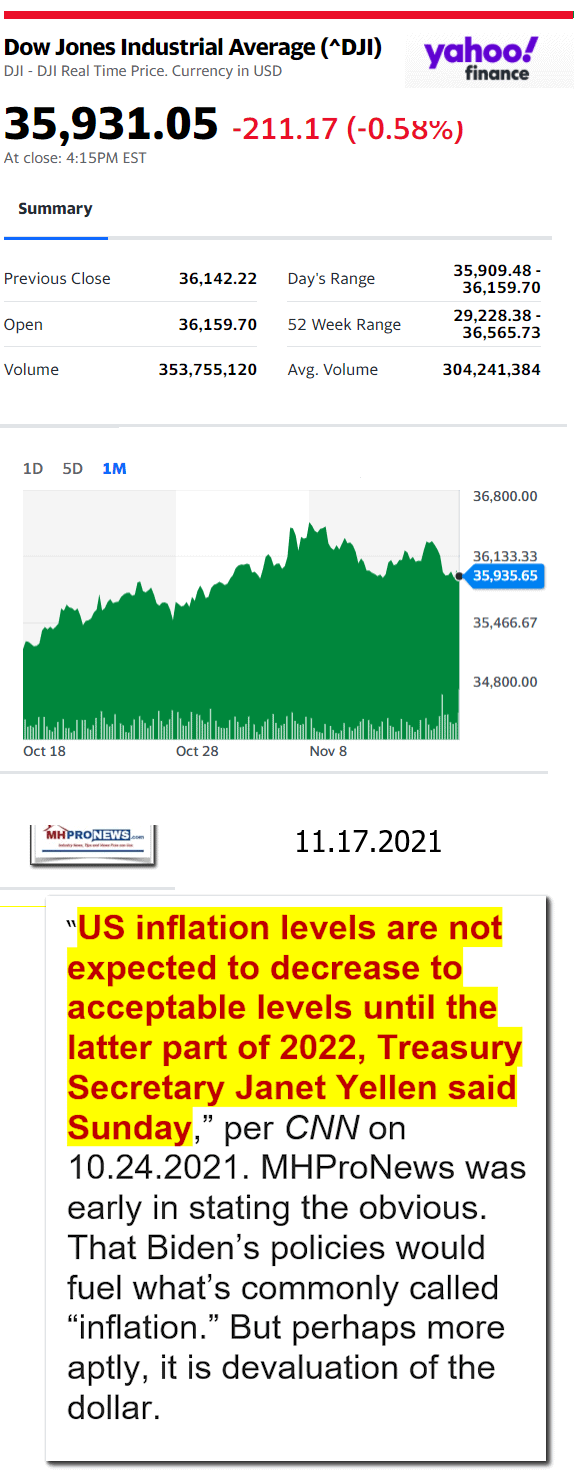 DowJones11.17.2021YahooManufacturedHousingMajorMarketSnapshotatCloseMHProNews