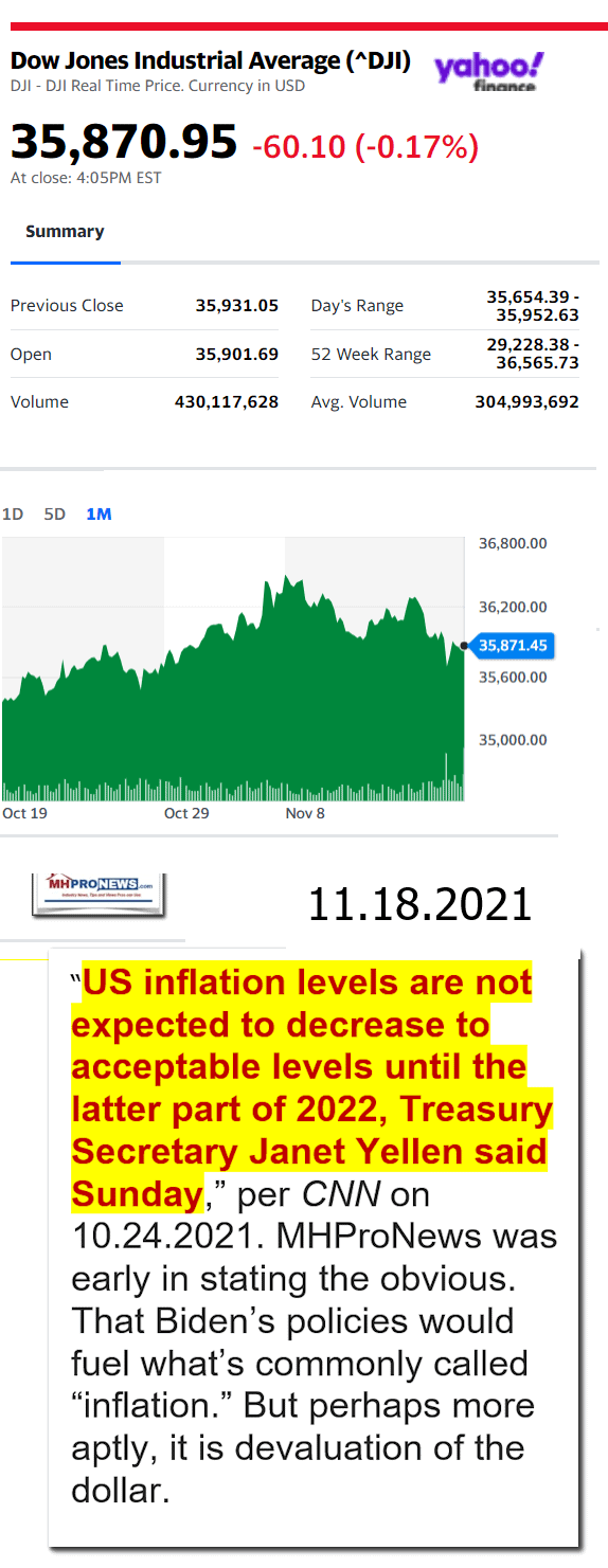 DowJones11.18.2021YahooManufacturedHousingMajorMarketSnapshotatCloseMHProNews