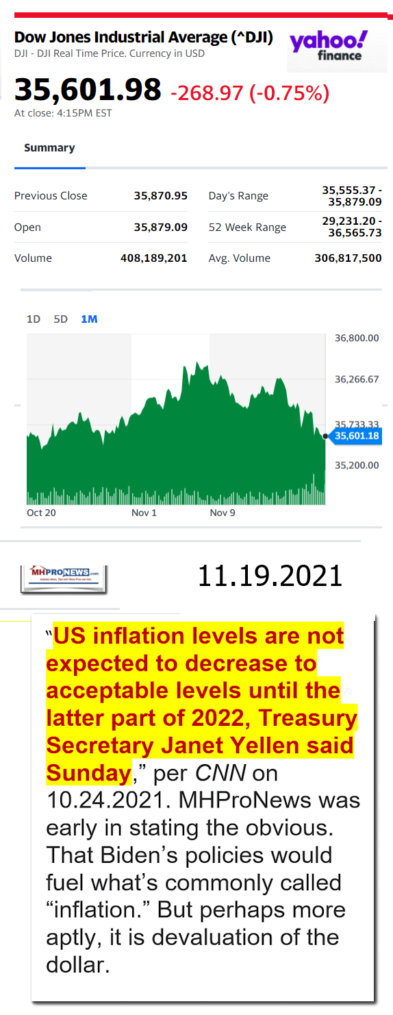 DowJones11.19.2021YahooManufacturedHousingMajorMarketSnapshotatCloseMHProNews