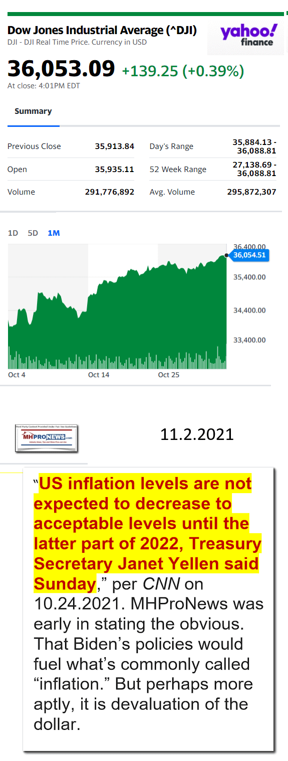 DowJones11.2.2021YahooManufacturedHousingMajorMarketSnapshotatCloseMHProNews