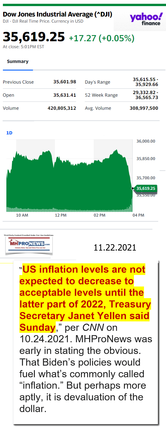 DowJones11.22.2021YahooManufacturedHousingMajorMarketSnapshotatCloseMHProNews