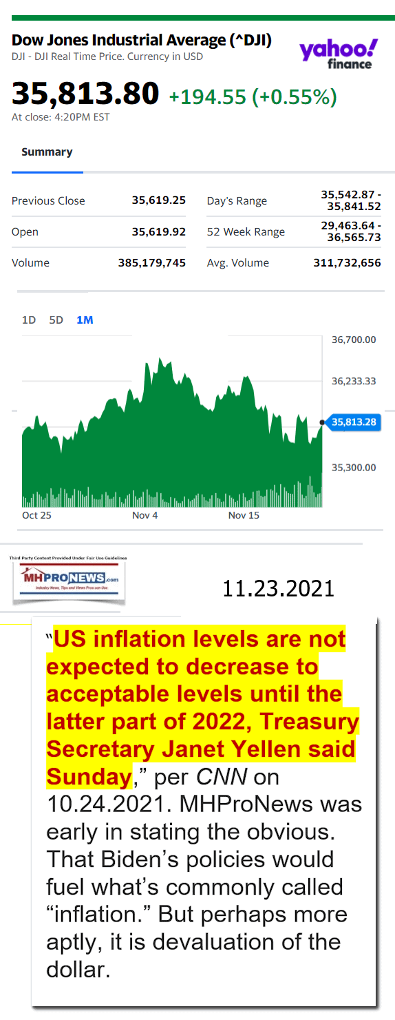 DowJones11.23.2021YahooManufacturedHousingMajorMarketSnapshotatCloseMHProNews