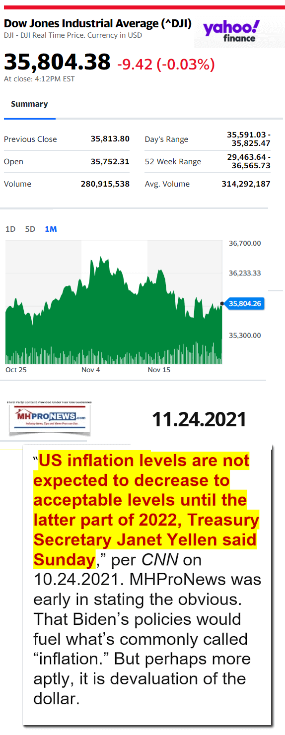 DowJones11.24.2021YahooManufacturedHousingMajorMarketSnapshotatCloseMHProNews