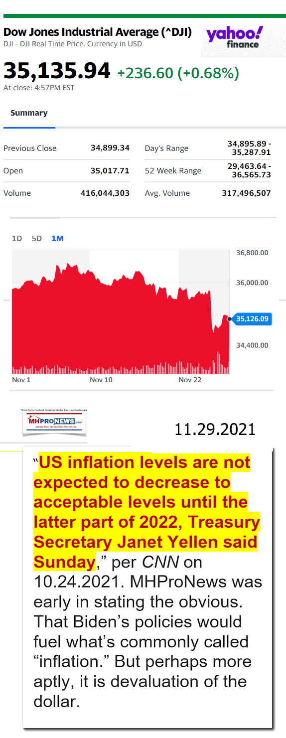 DowJones11.29.2021YahooManufacturedHousingMajorMarketSnapshotatCloseMHProNews