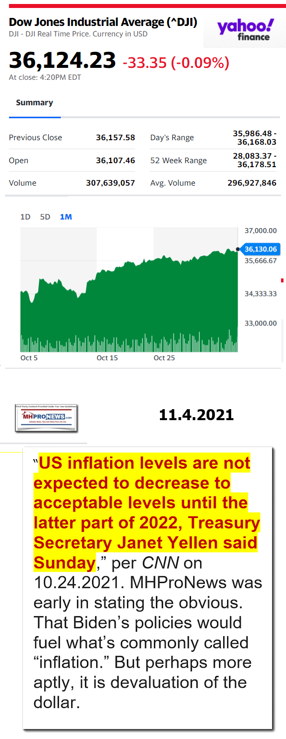 DowJones11.4.2021YahooManufacturedHousingMajorMarketSnapshotatCloseMHProNews