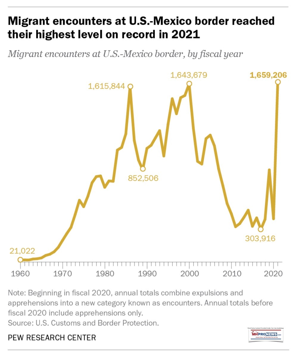 MigrantEncountersPewResearchBorderJumpingIllegalImmigration1960to2021ChartGraphicDataMHProNews