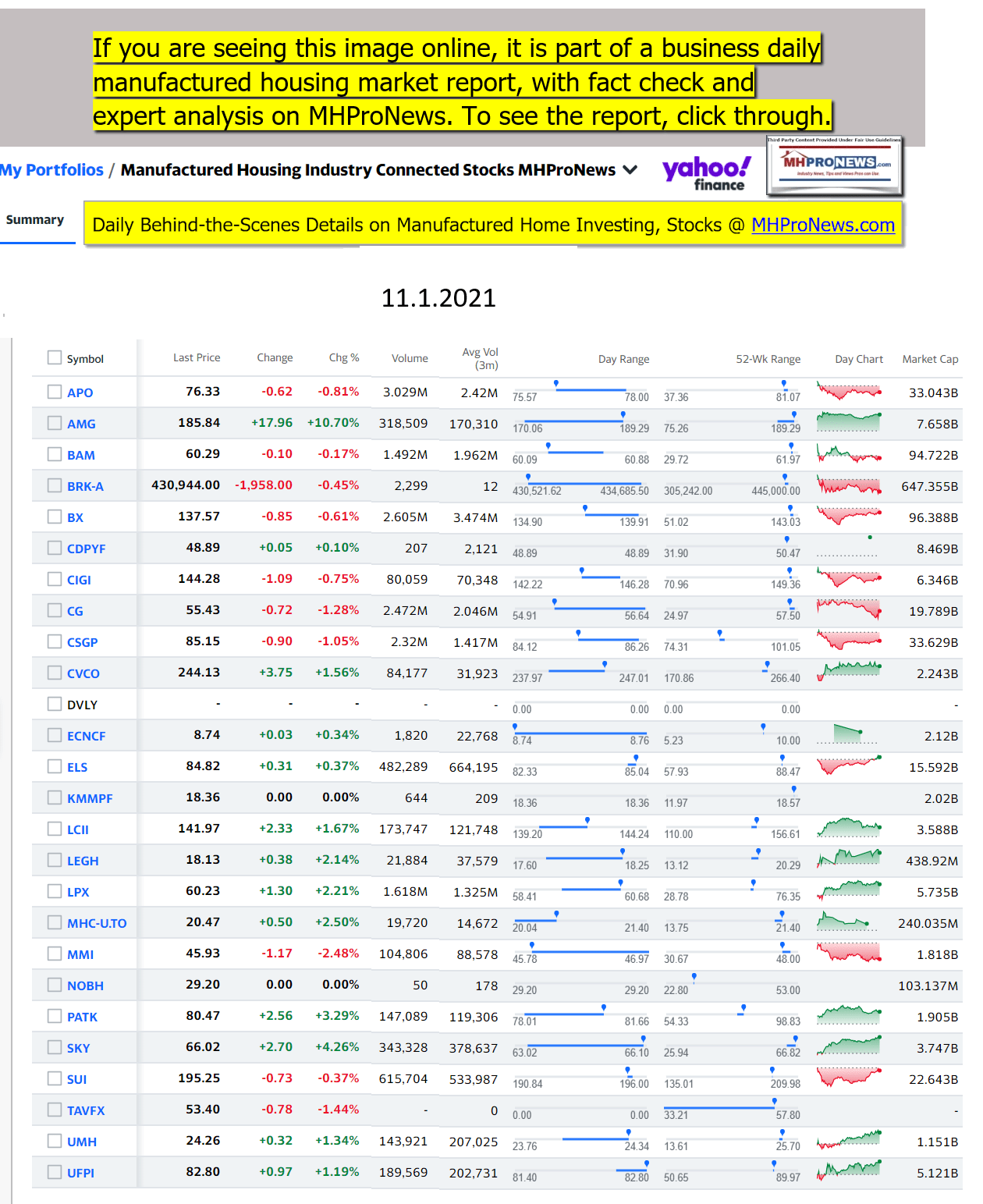 Yahoo-ManufacturedHomeCommunitiesMobileHomeParksFactoriesProductionSuppliersFinanceStocksEquitiesClosingDataYahooFinanceLog11.1.2021