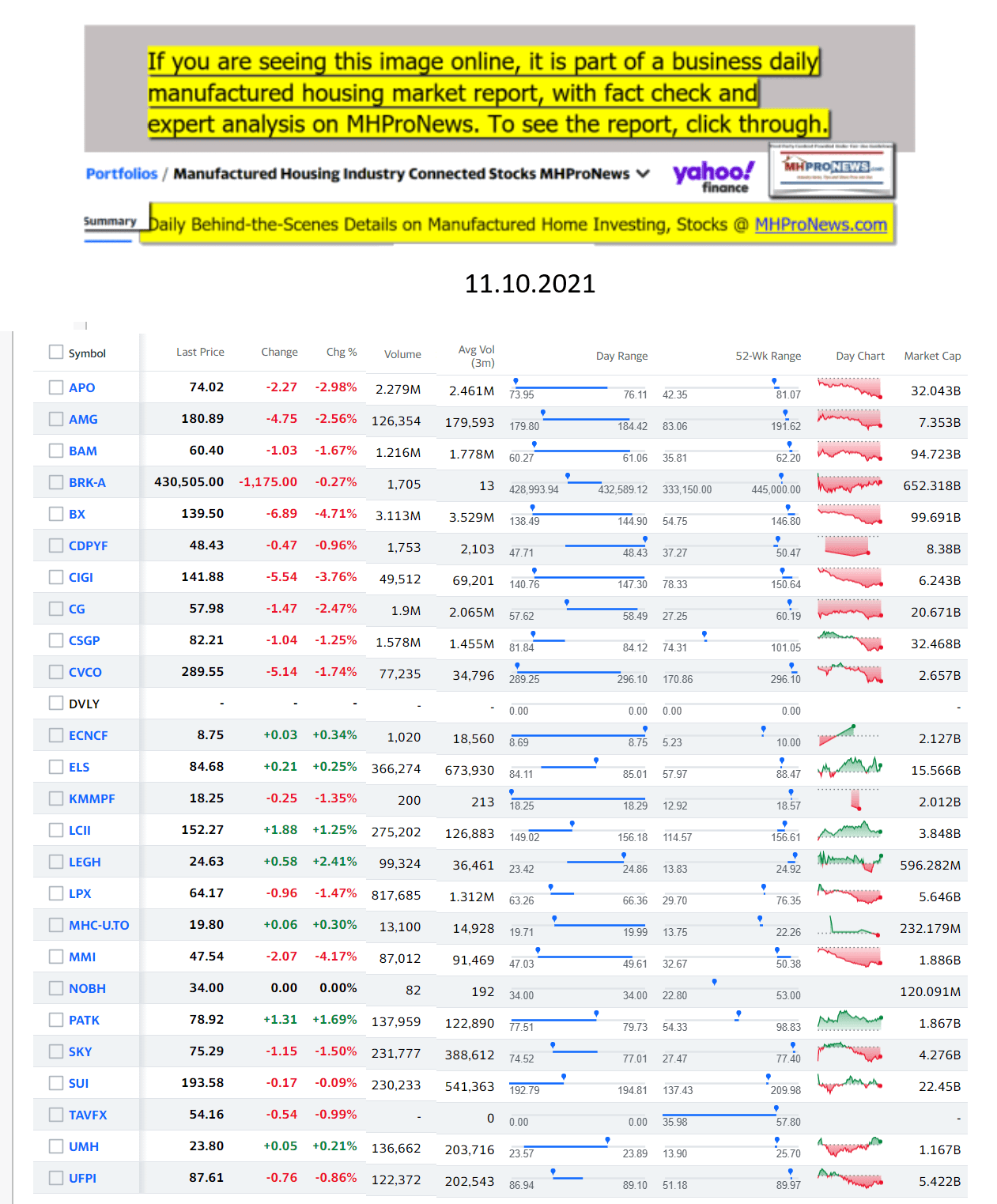 Yahoo-ManufacturedHomeCommunitiesMobileHomeParksFactoriesProductionSuppliersFinanceStocksEquitiesClosingDataYahooFinanceLog11.10.2021