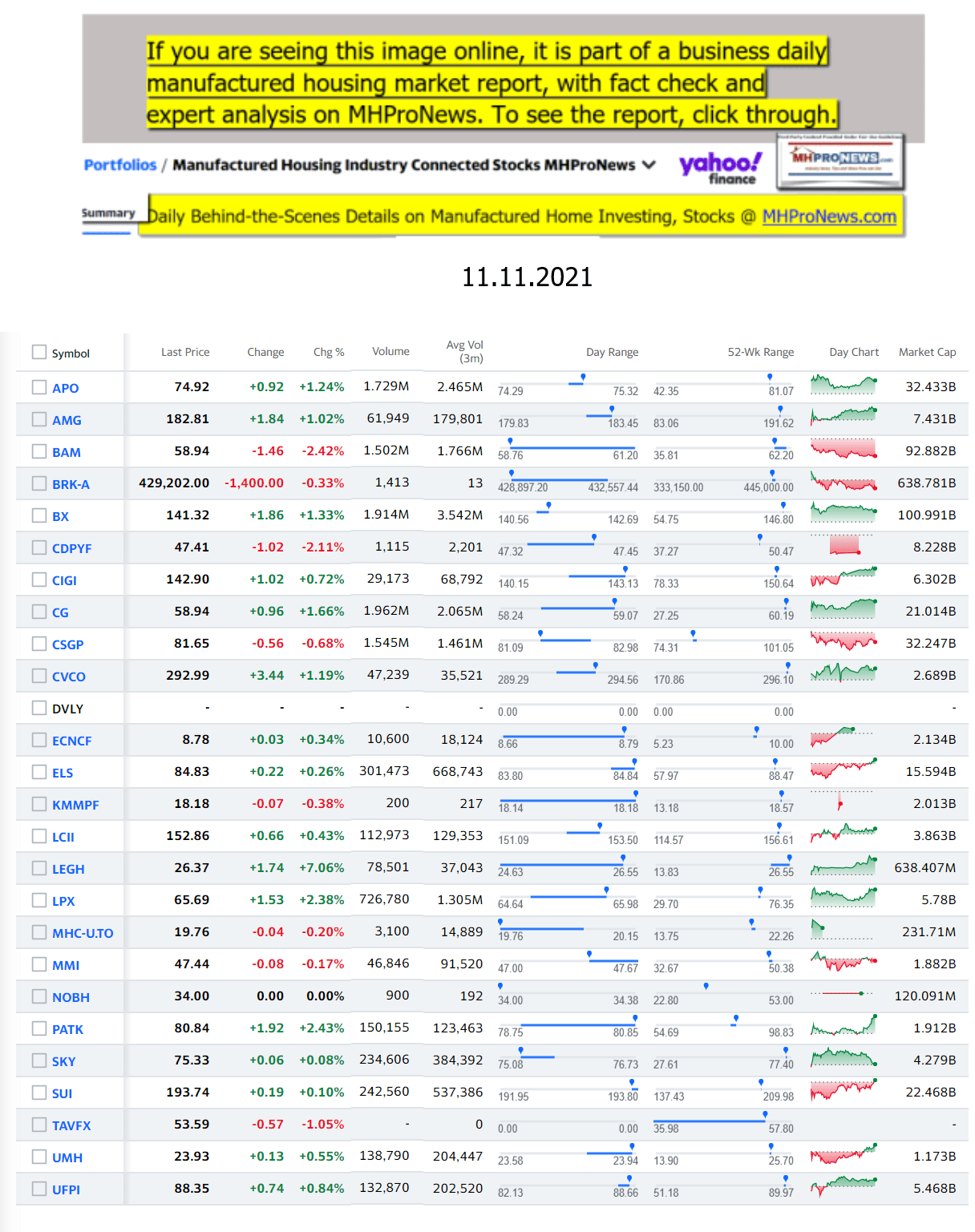 Yahoo-ManufacturedHomeCommunitiesMobileHomeParksFactoriesProductionSuppliersFinanceStocksEquitiesClosingDataYahooFinanceLog11.11.2021