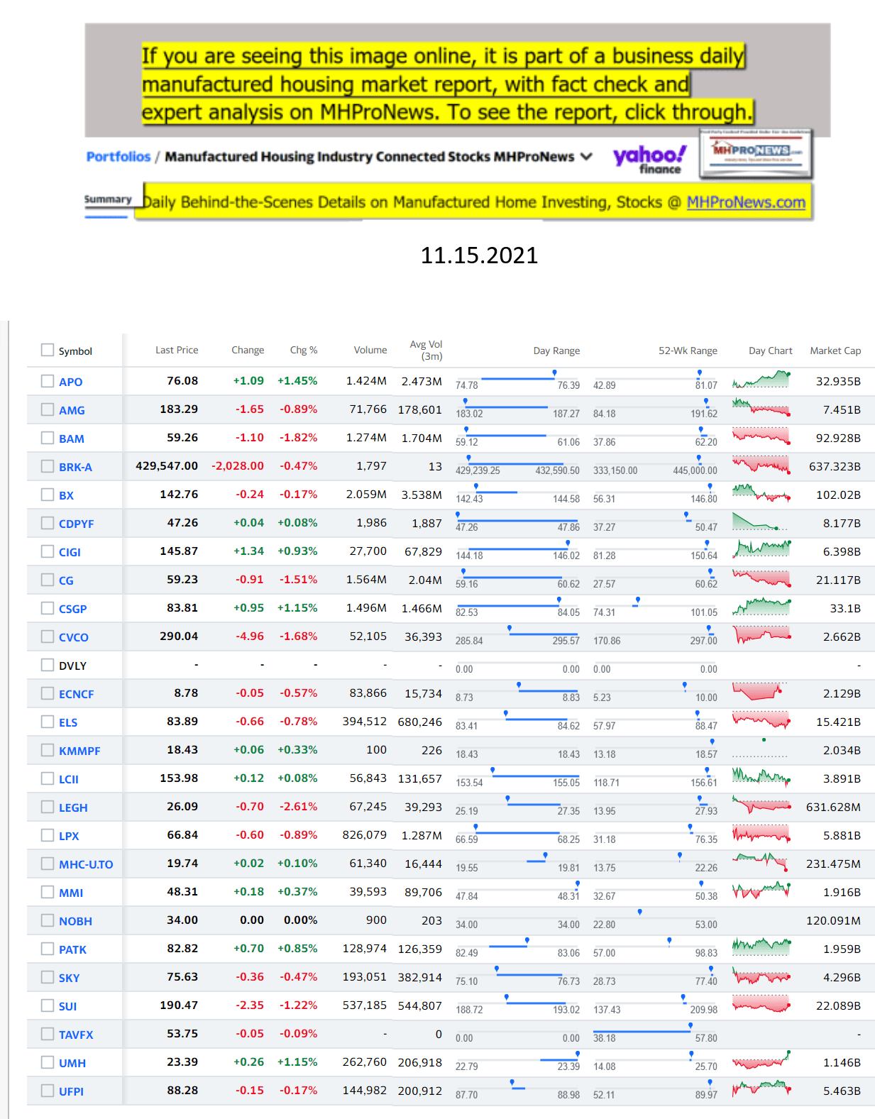 Yahoo-ManufacturedHomeCommunitiesMobileHomeParksFactoriesProductionSuppliersFinanceStocksEquitiesClosingDataYahooFinanceLog11.15.2021