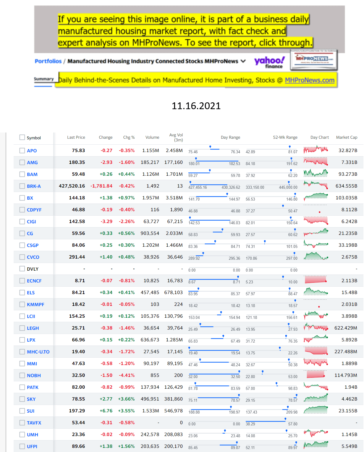 Yahoo-ManufacturedHomeCommunitiesMobileHomeParksFactoriesProductionSuppliersFinanceStocksEquitiesClosingDataYahooFinanceLog11.16.2021