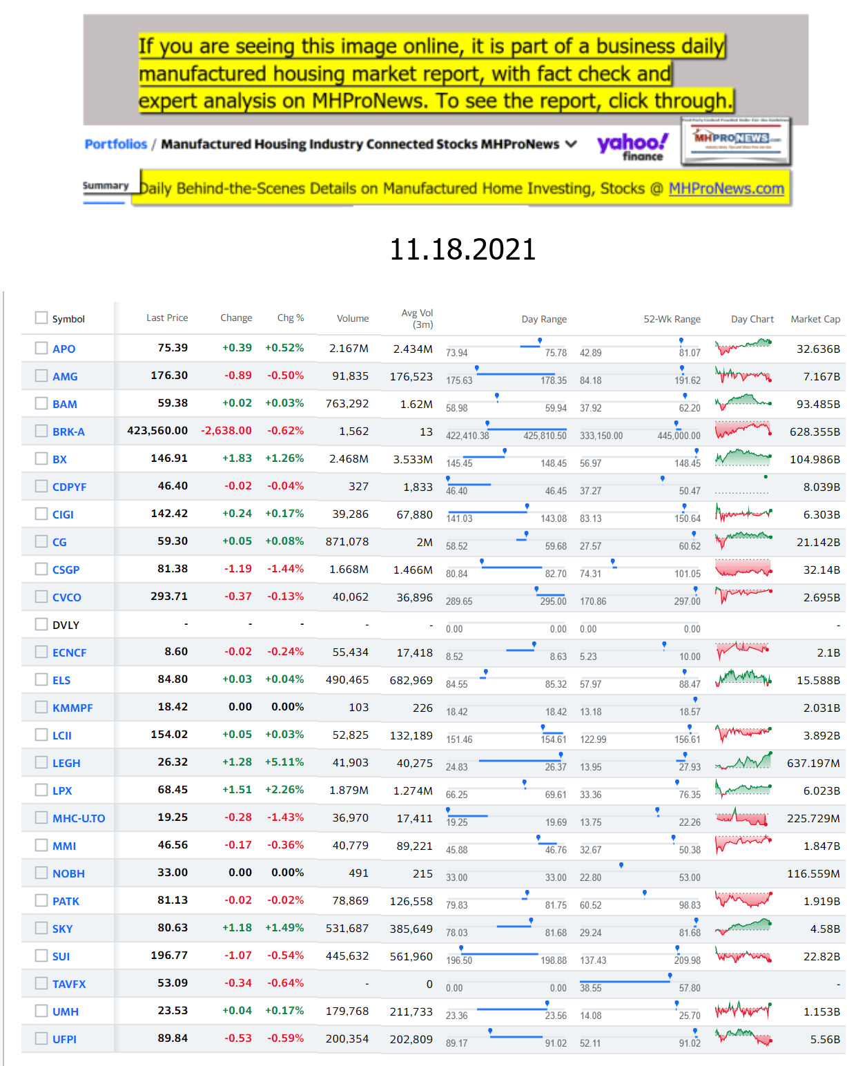 Yahoo-ManufacturedHomeCommunitiesMobileHomeParksFactoriesProductionSuppliersFinanceStocksEquitiesClosingDataYahooFinanceLog11.18.2021