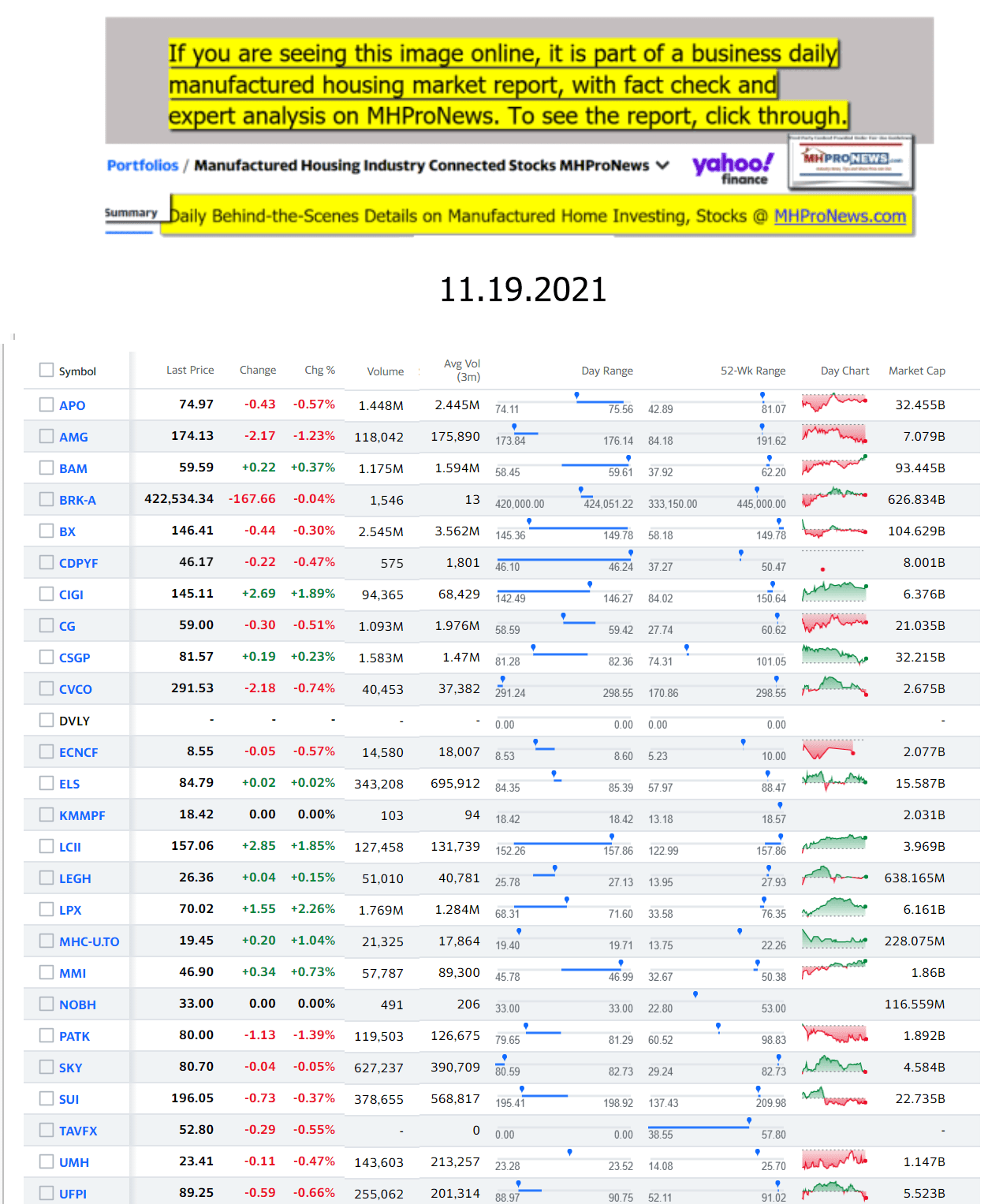 Yahoo-ManufacturedHomeCommunitiesMobileHomeParksFactoriesProductionSuppliersFinanceStocksEquitiesClosingDataYahooFinanceLog11.19.2021