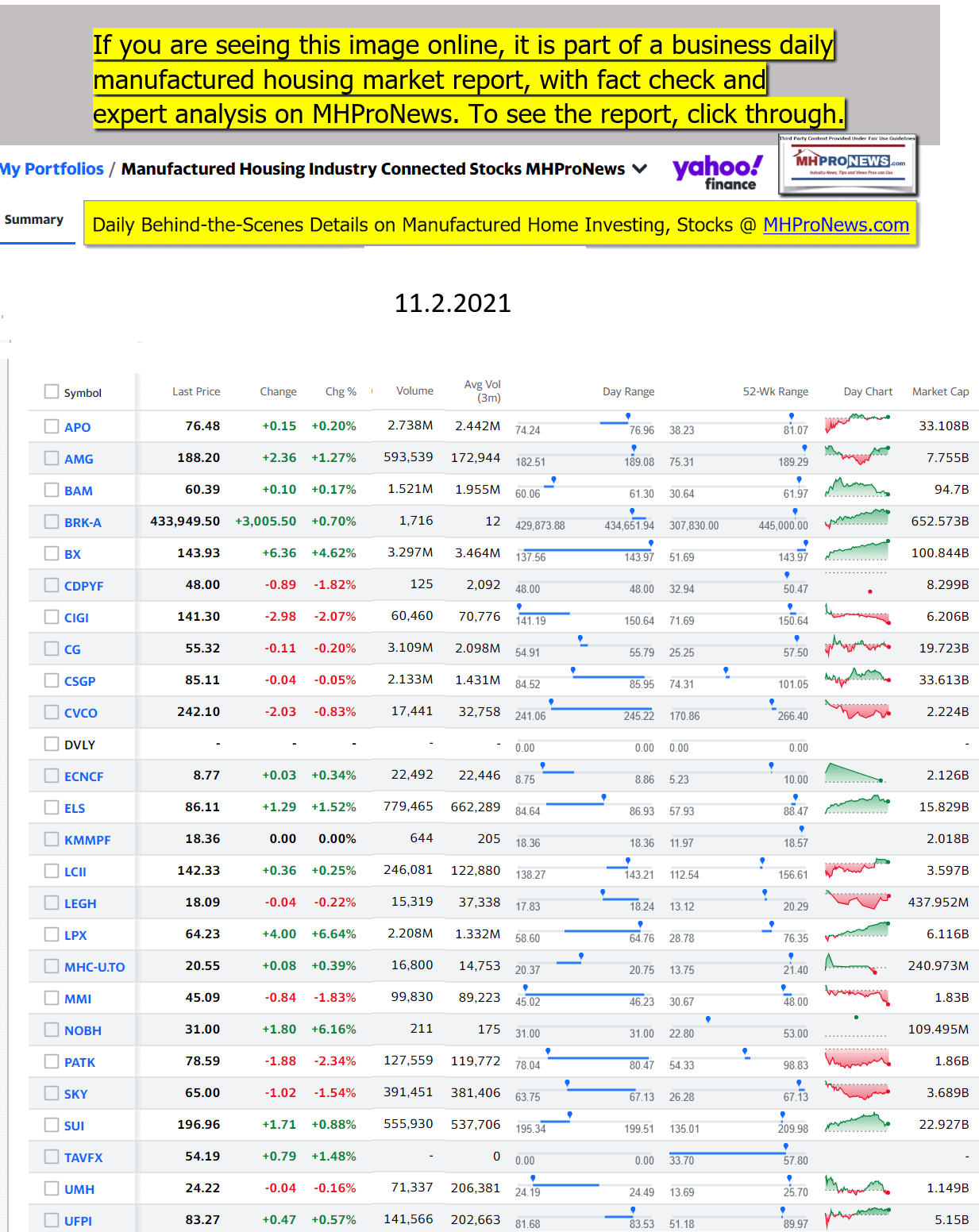 Yahoo-ManufacturedHomeCommunitiesMobileHomeParksFactoriesProductionSuppliersFinanceStocksEquitiesClosingDataYahooFinanceLog11.2.2021