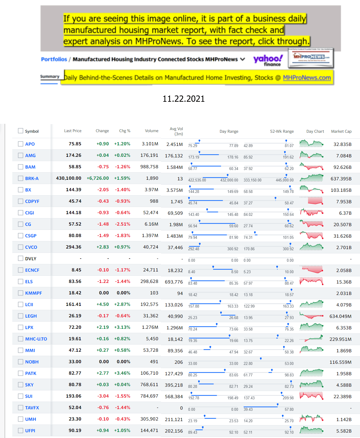 Yahoo-ManufacturedHomeCommunitiesMobileHomeParksFactoriesProductionSuppliersFinanceStocksEquitiesClosingDataYahooFinanceLog11.22.2021
