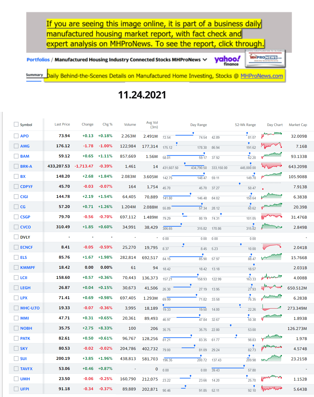 Yahoo-ManufacturedHomeCommunitiesMobileHomeParksFactoriesProductionSuppliersFinanceStocksEquitiesClosingDataYahooFinanceLog11.24.2021