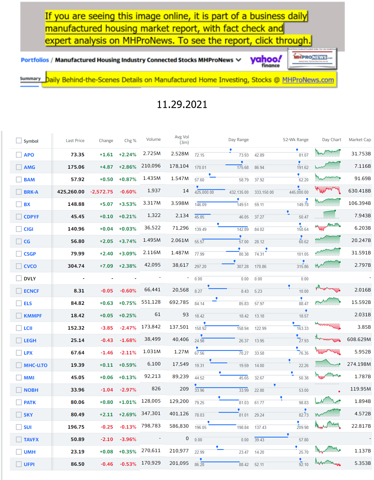 Yahoo-ManufacturedHomeCommunitiesMobileHomeParksFactoriesProductionSuppliersFinanceStocksEquitiesClosingDataYahooFinanceLog11.29.2021