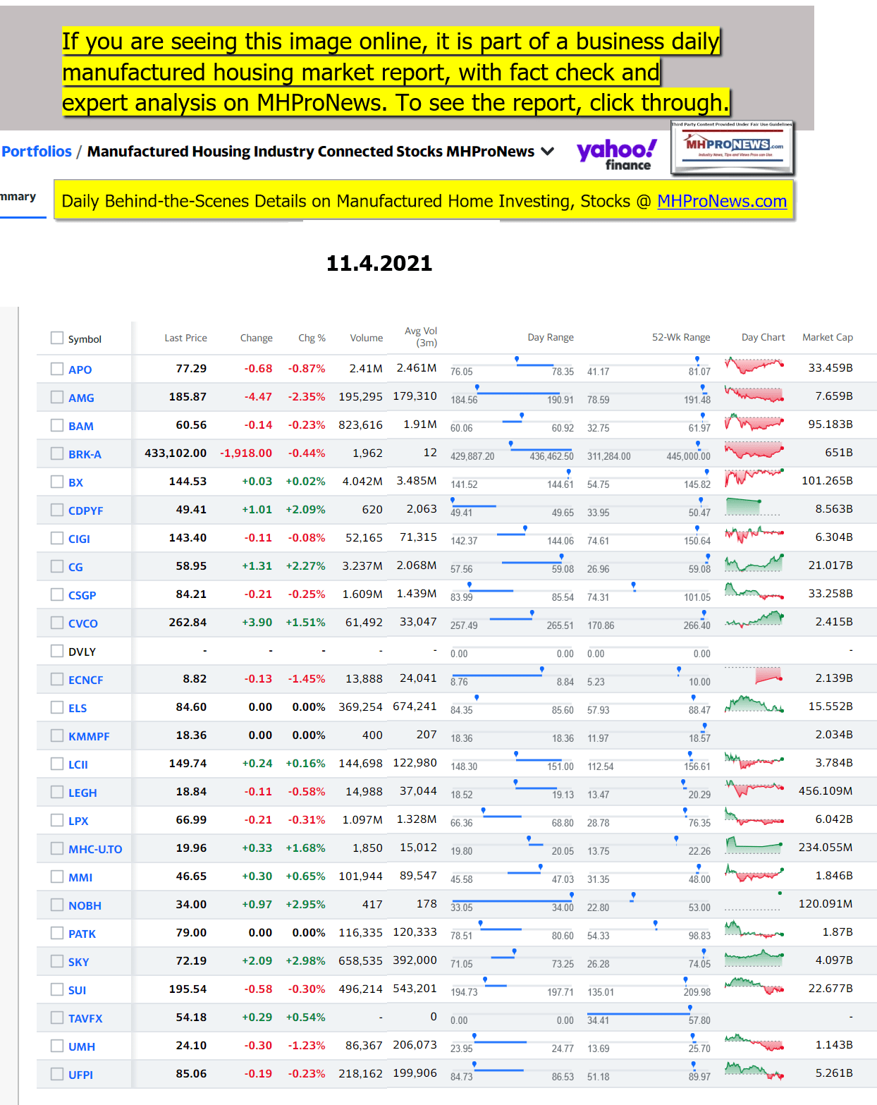 Yahoo-ManufacturedHomeCommunitiesMobileHomeParksFactoriesProductionSuppliersFinanceStocksEquitiesClosingDataYahooFinanceLog11.4.2021