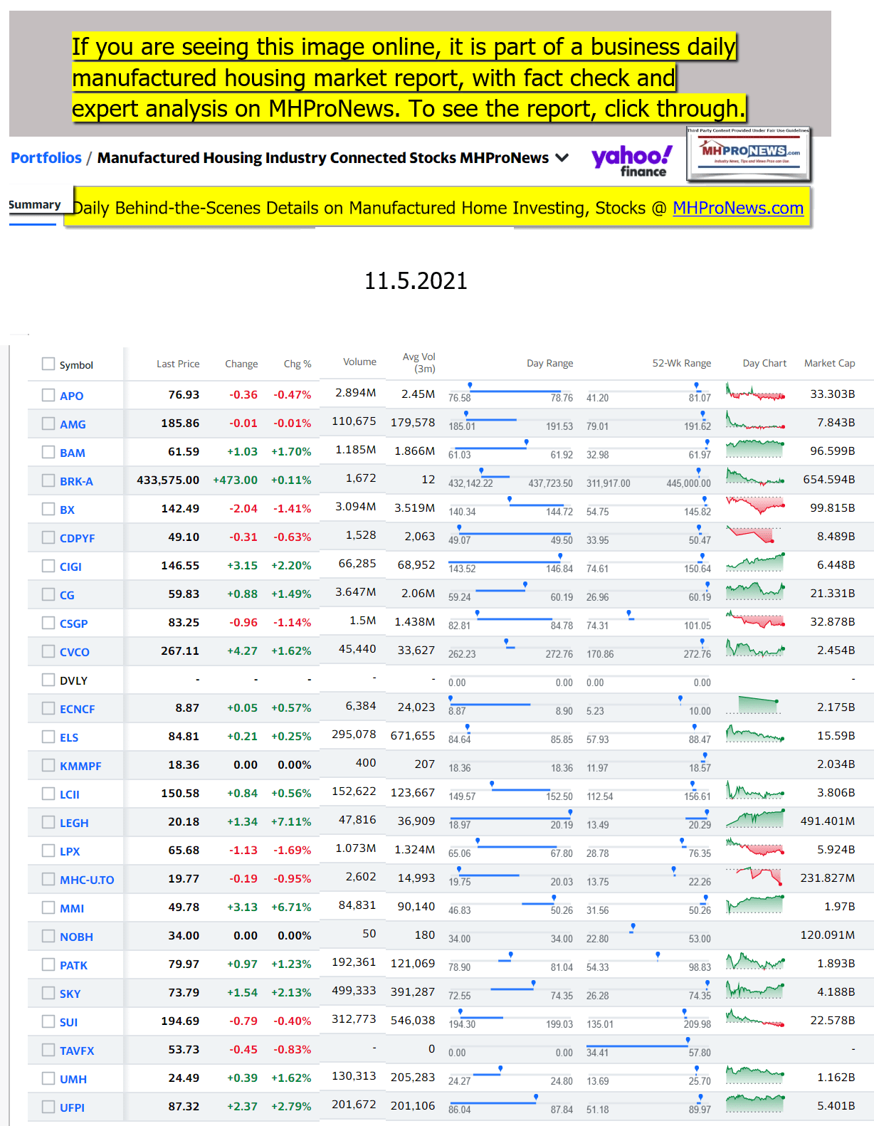 Yahoo-ManufacturedHomeCommunitiesMobileHomeParksFactoriesProductionSuppliersFinanceStocksEquitiesClosingDataYahooFinanceLog11.5.2021