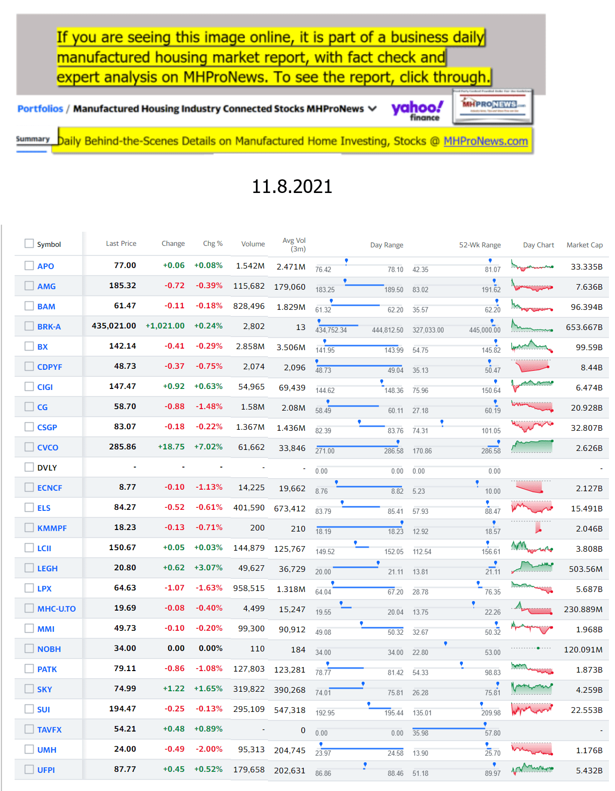 Yahoo-ManufacturedHomeCommunitiesMobileHomeParksFactoriesProductionSuppliersFinanceStocksEquitiesClosingDataYahooFinanceLog11.8.2021
