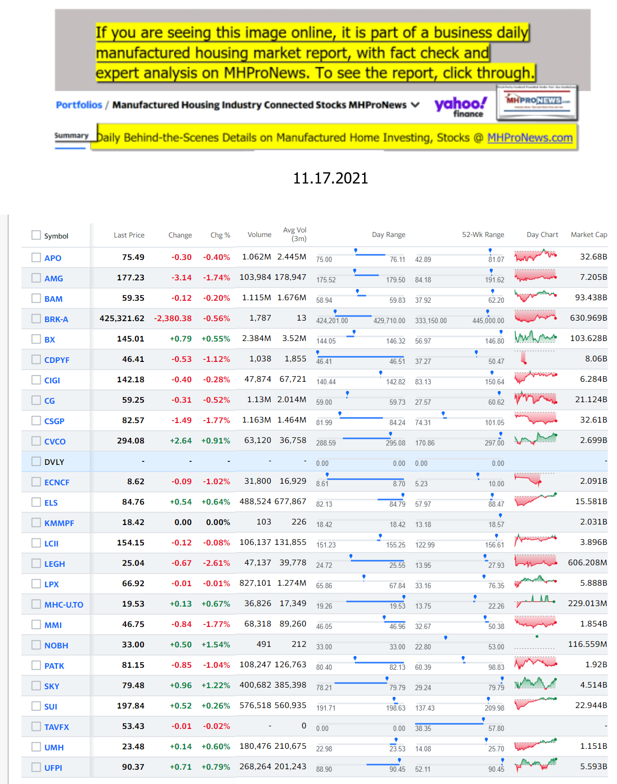 Yahoo-ManufacturedHomeCommunitiesMobileHomeParksFactoriesProductionSuppliersFinanceStocksEquitiesClosingDataYahooFinanceLogo11.17.2021