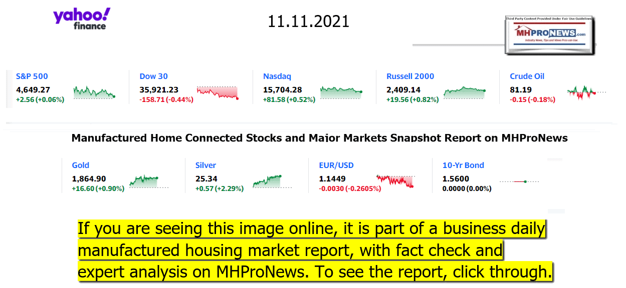 YahooFinanceLogo9ClosingStocksEquitiesBroaderMoneyMarketInvestmentIndicatorsGraphic11.11.2021MHProNews