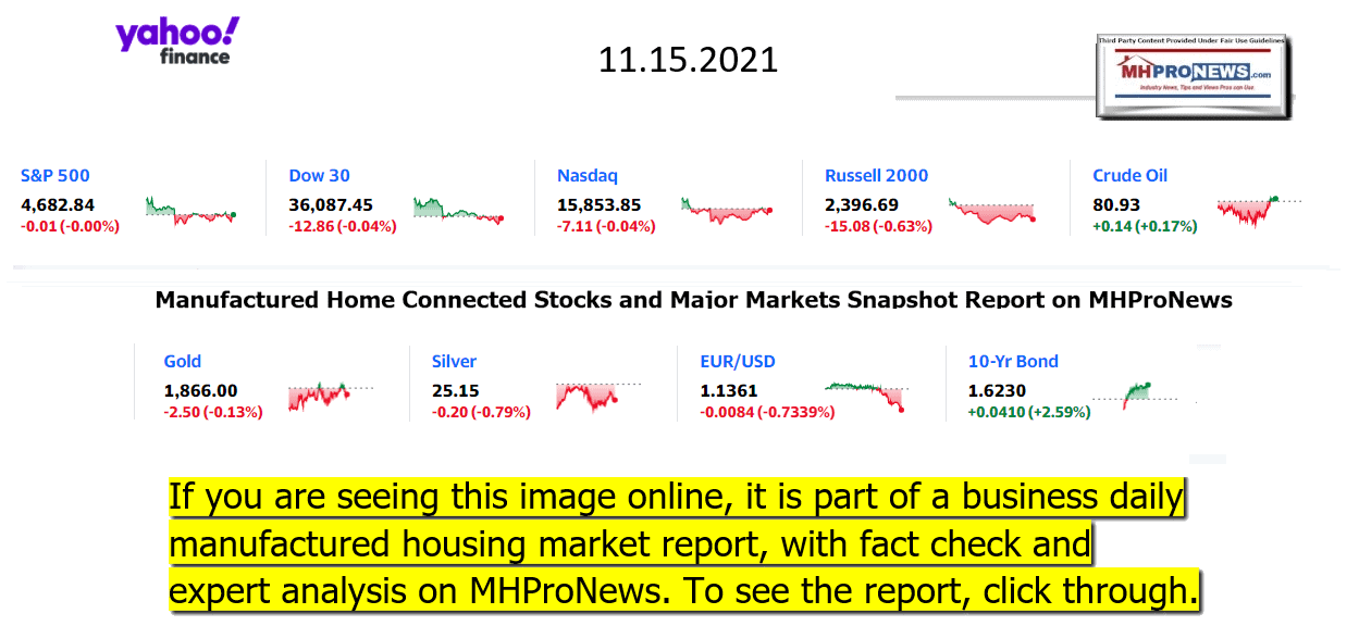 YahooFinanceLogo9ClosingStocksEquitiesBroaderMoneyMarketInvestmentIndicatorsGraphic11.15.2021MHProNews