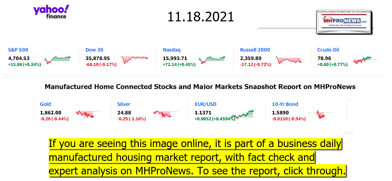 YahooFinanceLogo9ClosingStocksEquitiesBroaderMoneyMarketInvestmentIndicatorsGraphic11.18.2021MHProNews