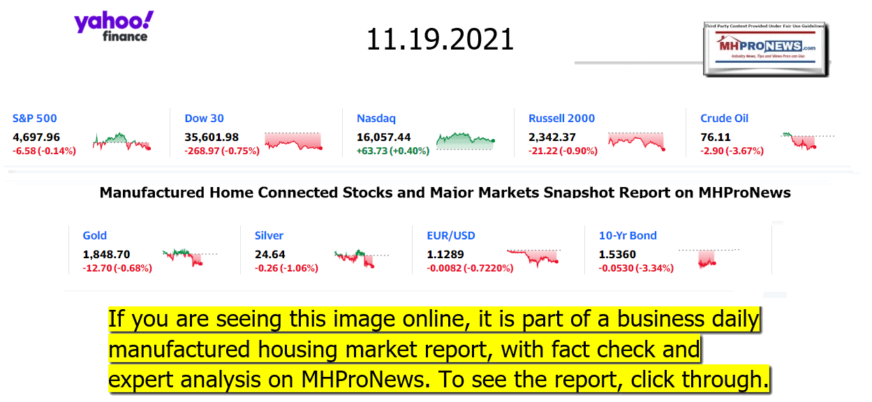 YahooFinanceLogo9ClosingStocksEquitiesBroaderMoneyMarketInvestmentIndicatorsGraphic11.19.2021MHProNews