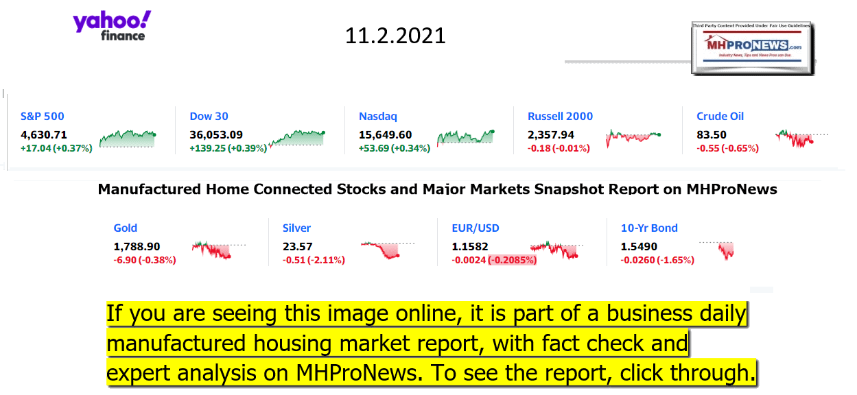 YahooFinanceLogo9ClosingStocksEquitiesBroaderMoneyMarketInvestmentIndicatorsGraphic11.2.2021MHProNews