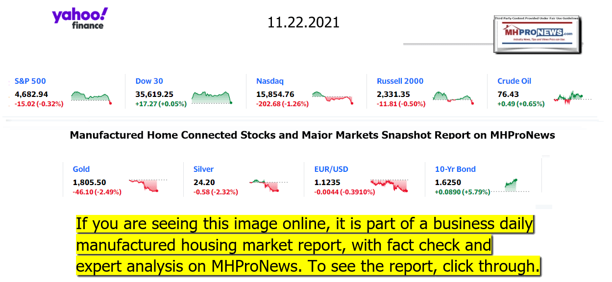 YahooFinanceLogo9ClosingStocksEquitiesBroaderMoneyMarketInvestmentIndicatorsGraphic11.22.2021MHProNews