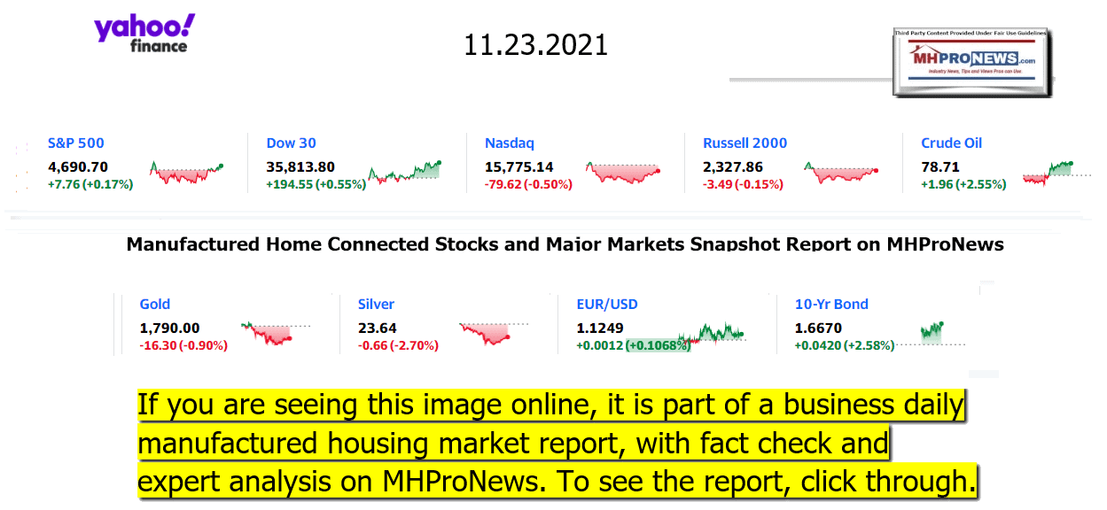 YahooFinanceLogo9ClosingStocksEquitiesBroaderMoneyMarketInvestmentIndicatorsGraphic11.23.2021MHProNews